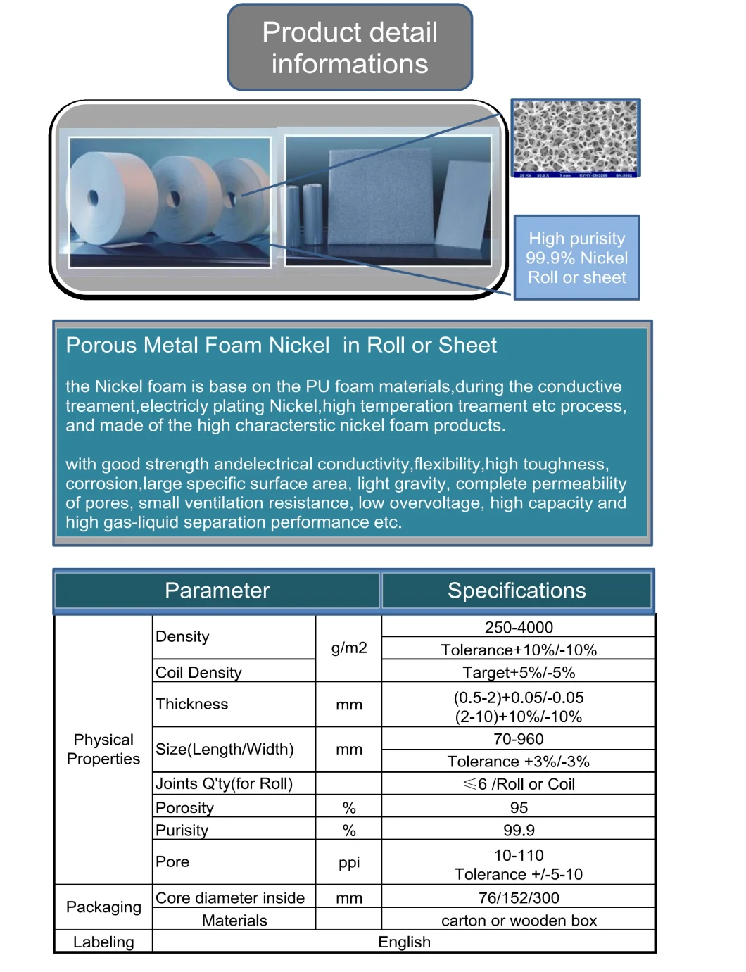 95ppi, 420G/M2, 1.6mm, Porous Metal Foam Nickel for Ni-MH Battery
