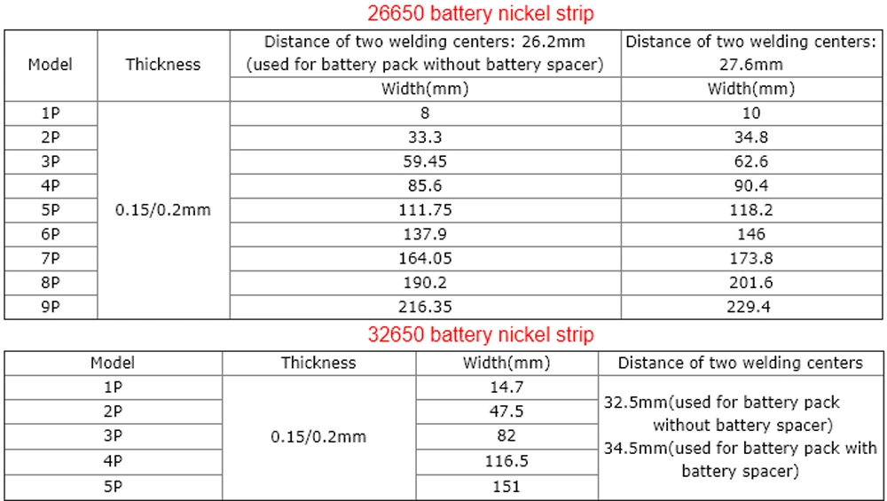 Ni200 Ni201 99.96% Pure Nickel Strip 2p 3p 4p 5p Foil Tab for Battery Spot Welding